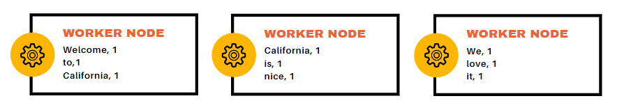 Worker node