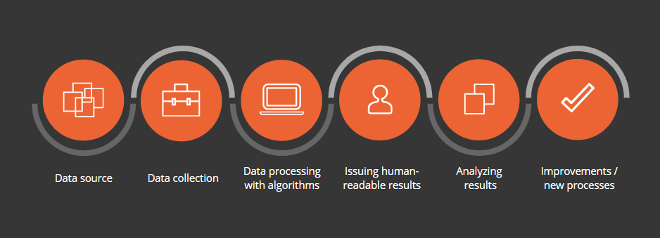 data sources