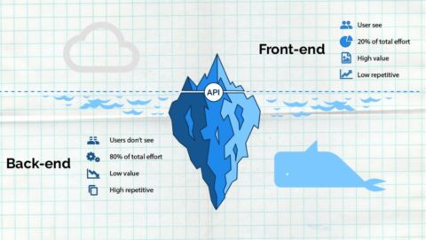 backend vs frontend