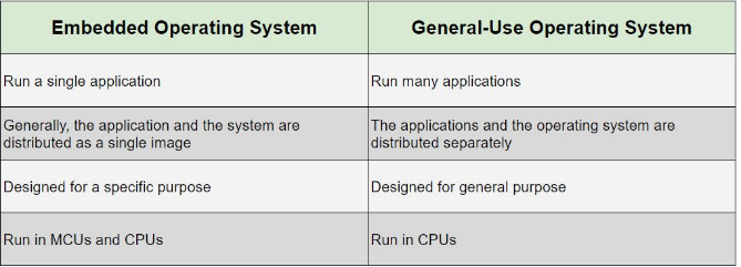 embedded system