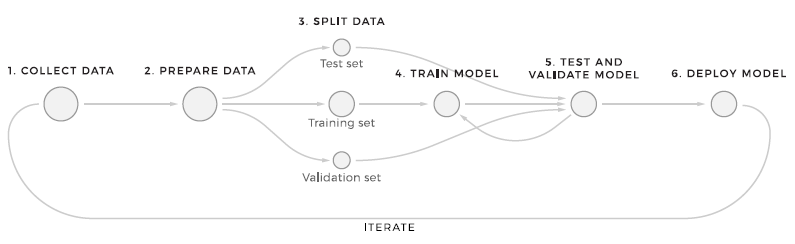 ML Pipeline