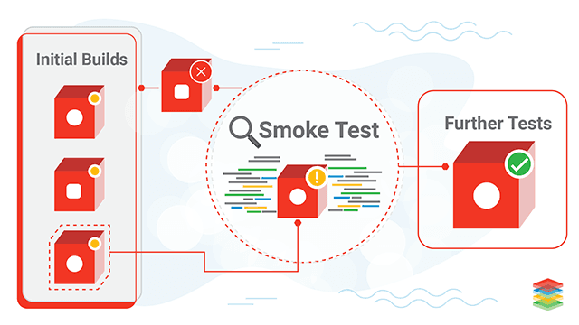 Smoke testing 