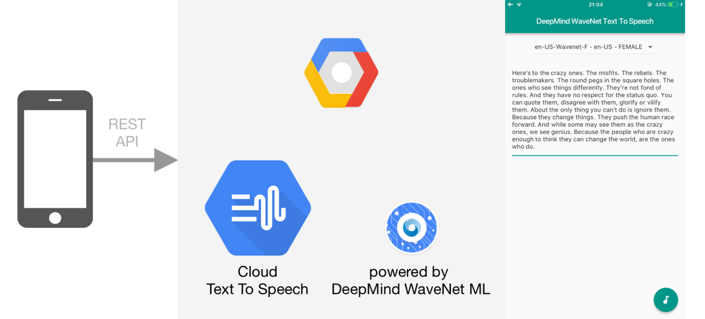 text-to-speech technology
