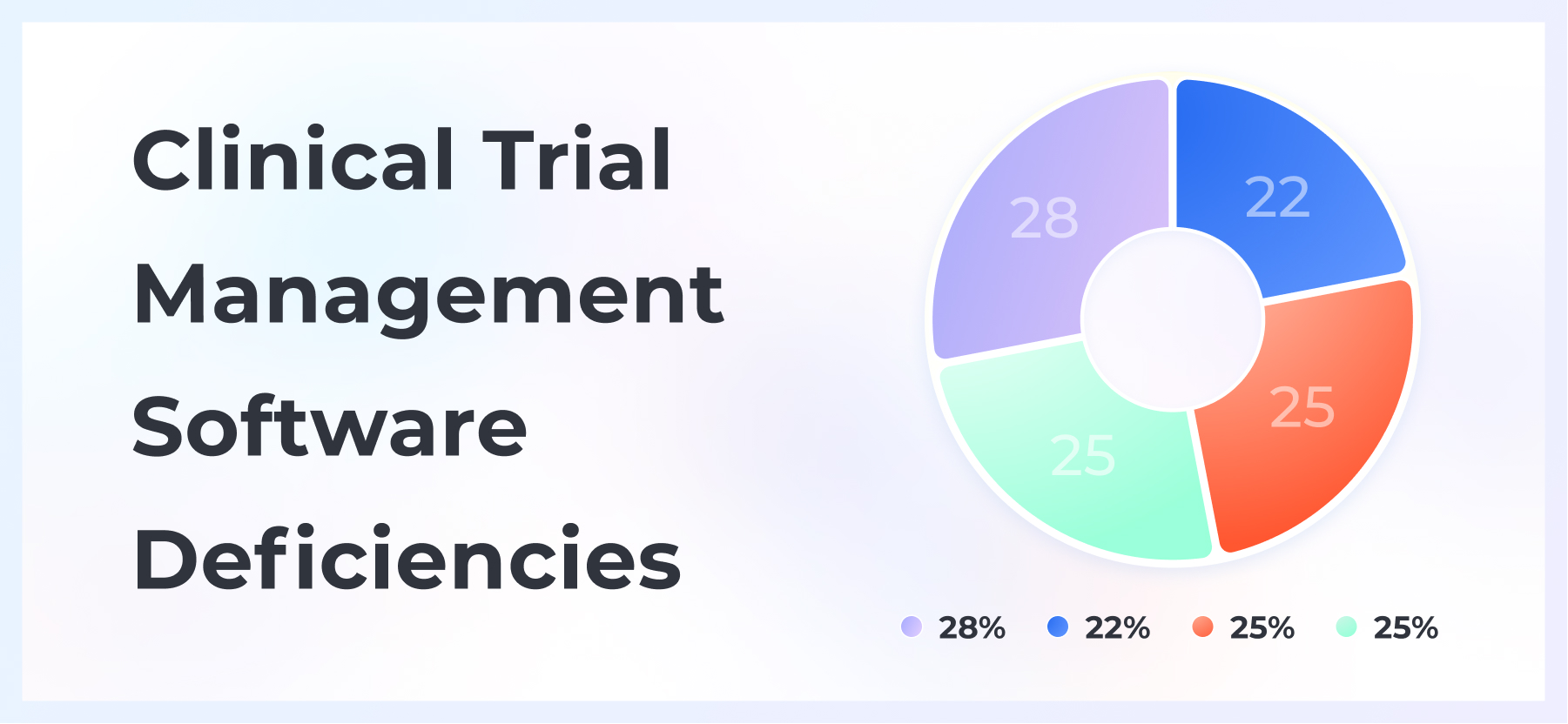 clinical trial software
