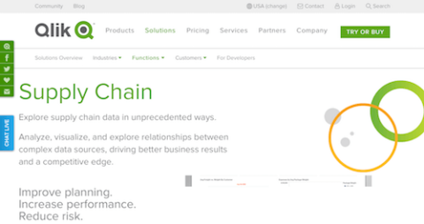 Qlik Supply Chain Analytics screen