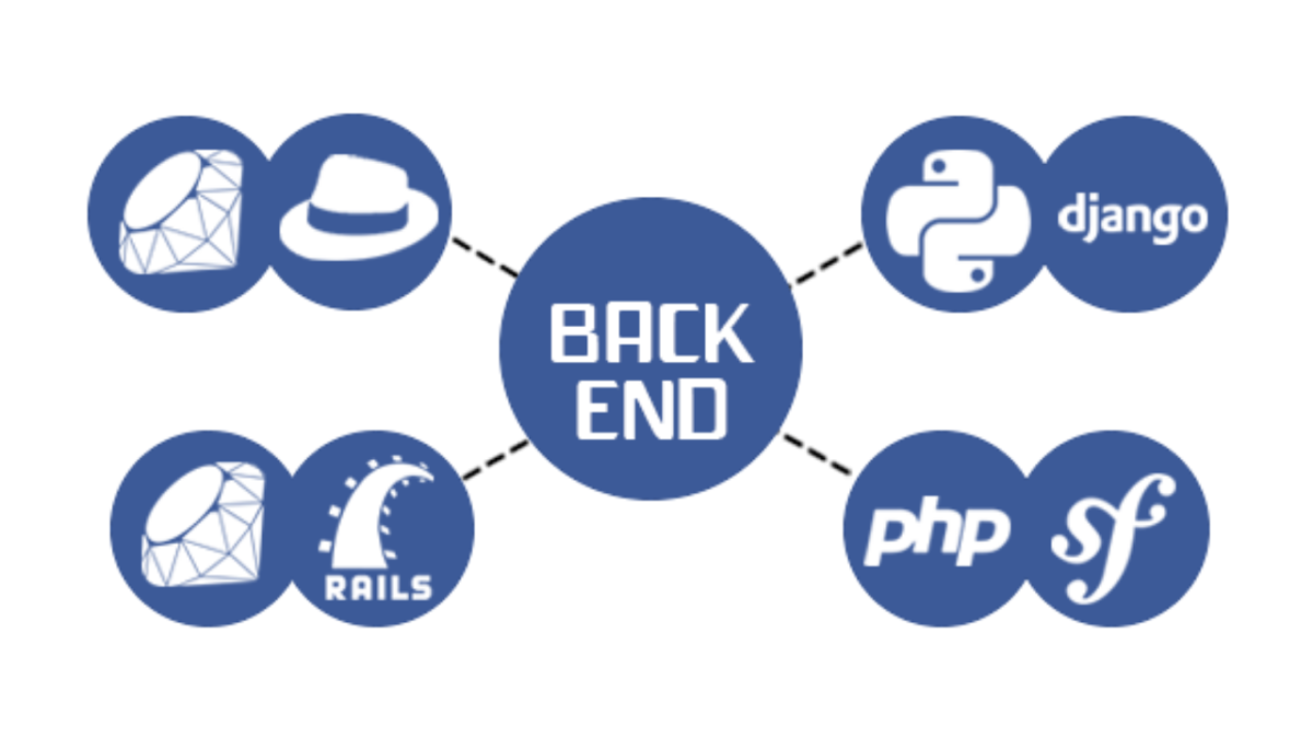 Backend technologies