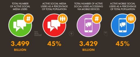 social media popularity