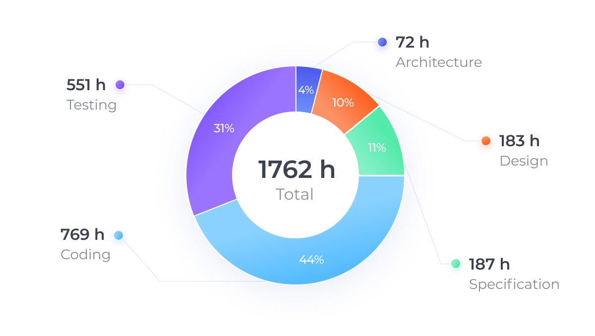 Web-Based Application: What It Is, and Why You Should Use It