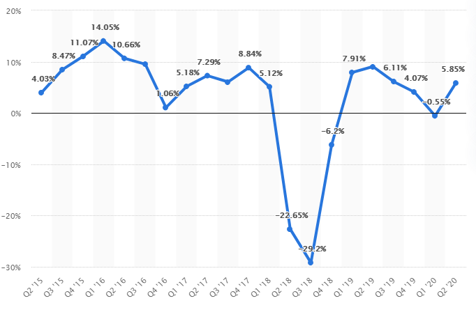 Google Play statistics