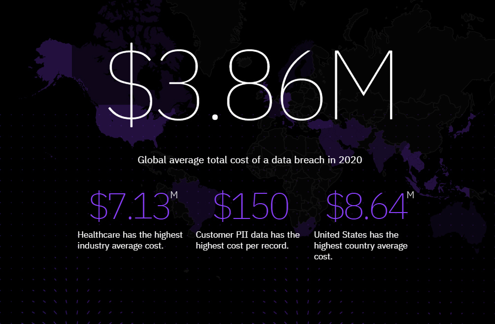 AI For Fighting AI Threats 2020 statistic