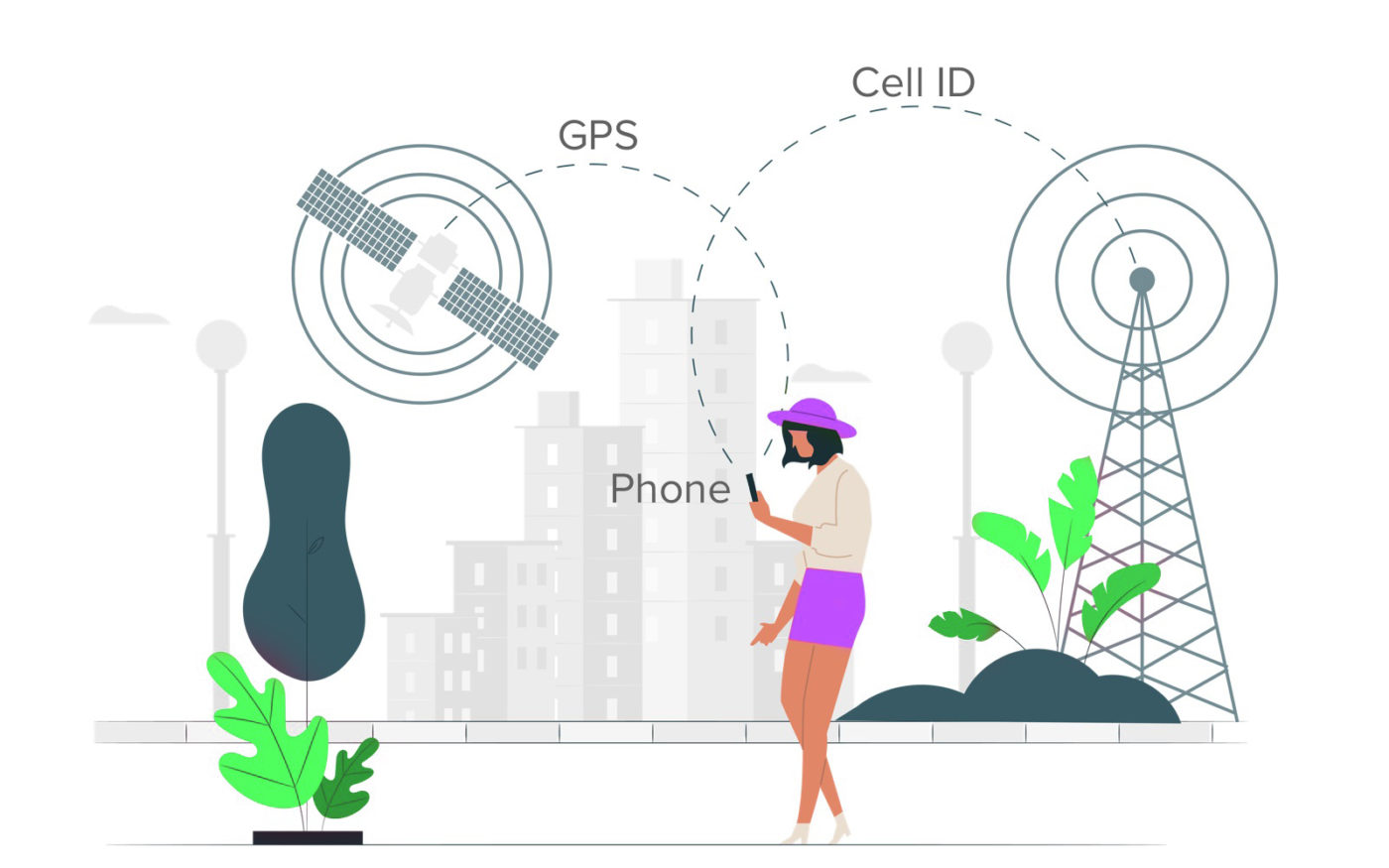 a combination of GPS, cellular, and Wi-Fi data