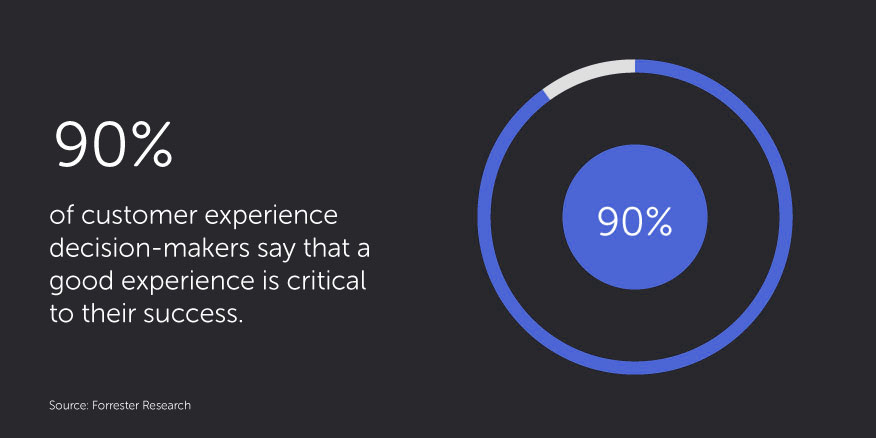 Customer's statistics