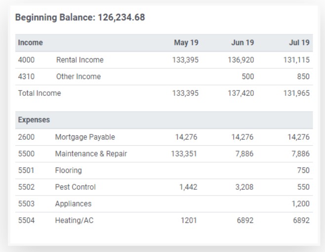 Automated accounting feature