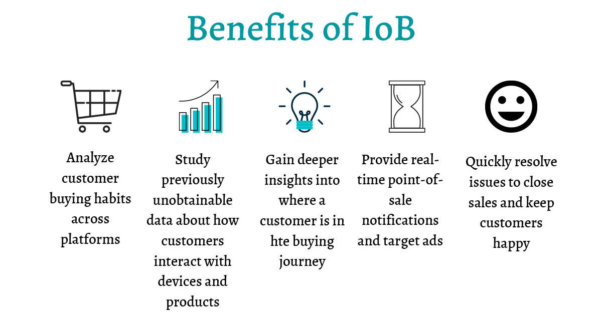Benefits of IoB