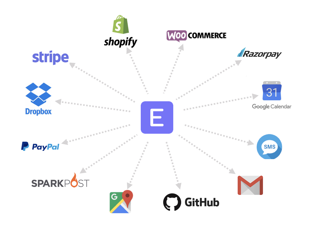 ERPNext examples