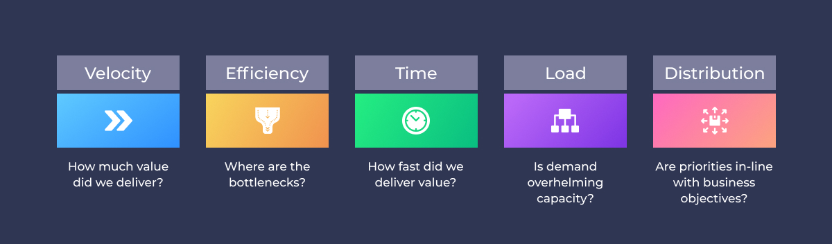 5 metrics to understand the value of the business according to VSM