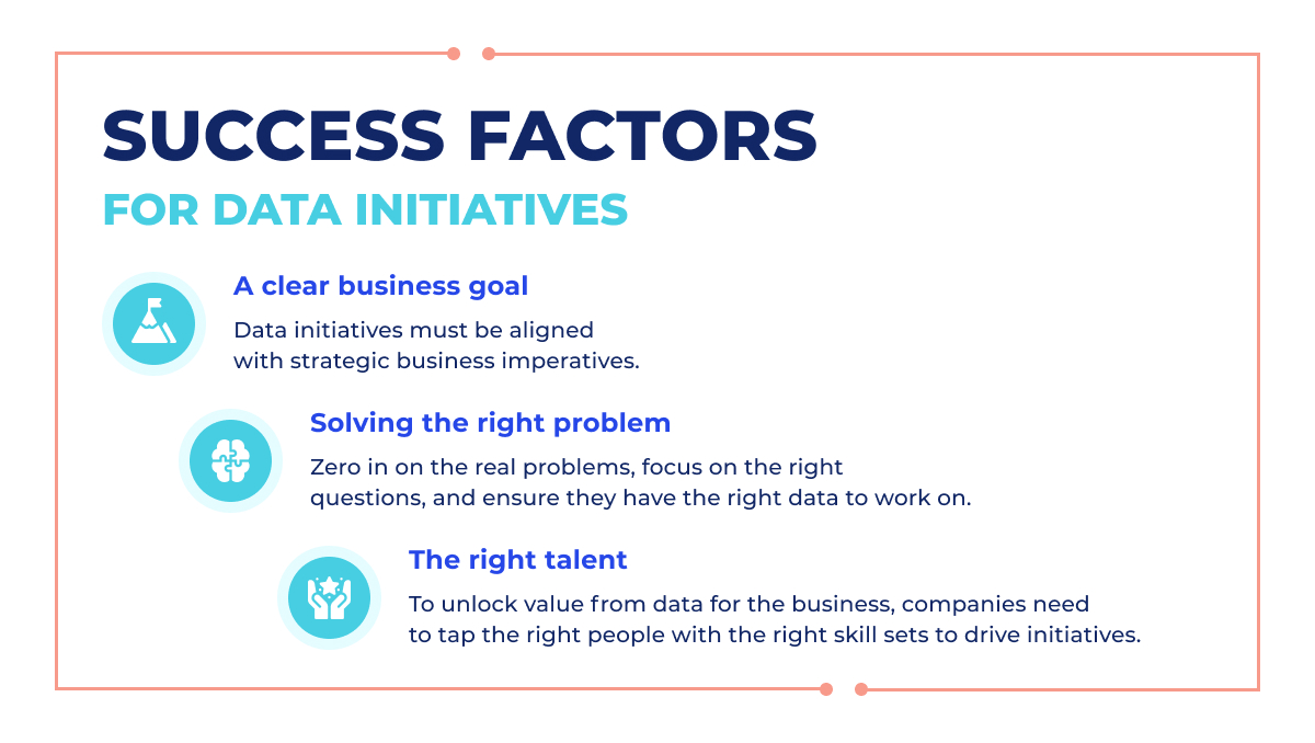 Succesful factors in implementing data-driven approach 