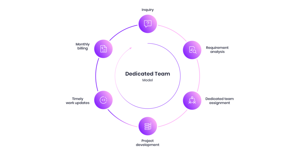 dedicated team pricing model