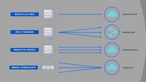 cloud migration