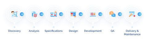 development flow