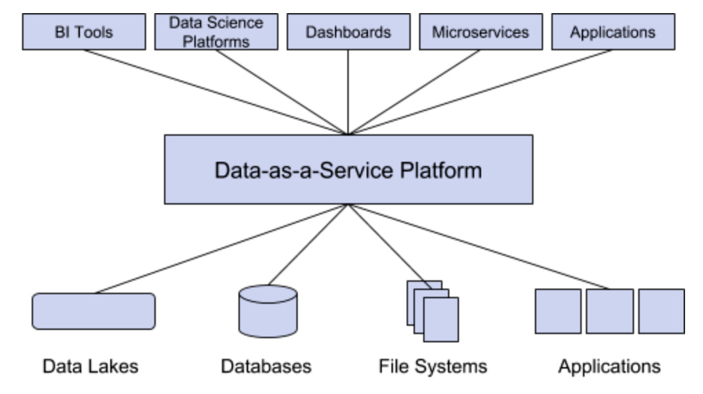 scheme of how Daas works