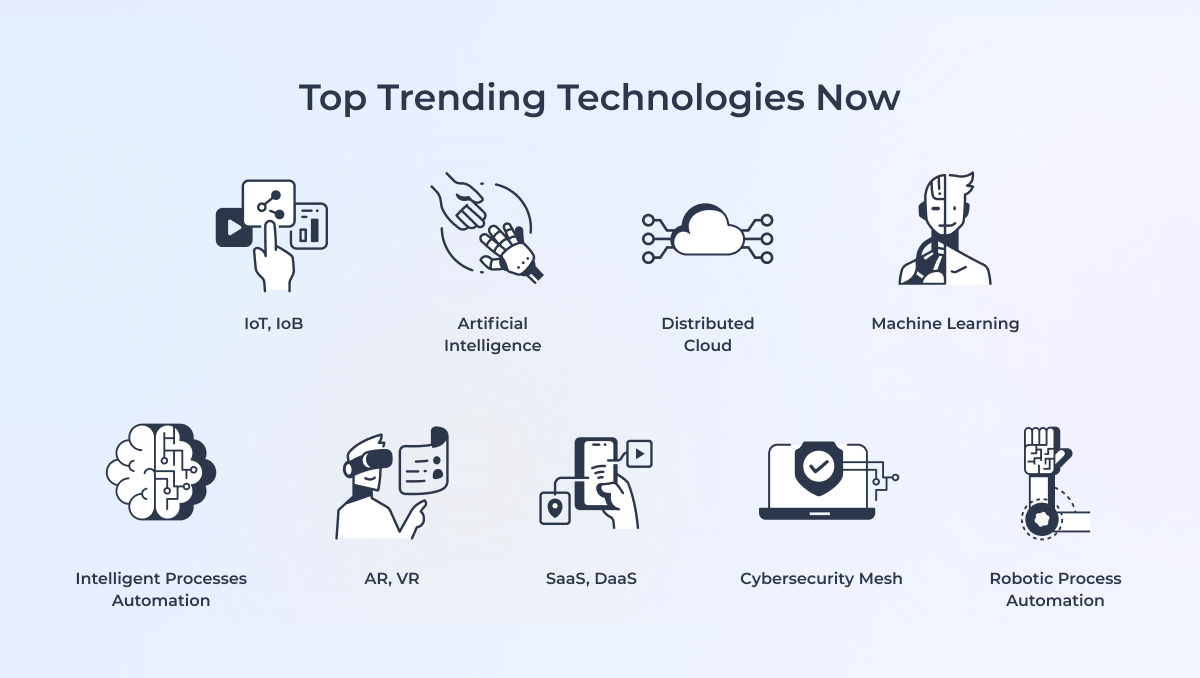 top tech trends