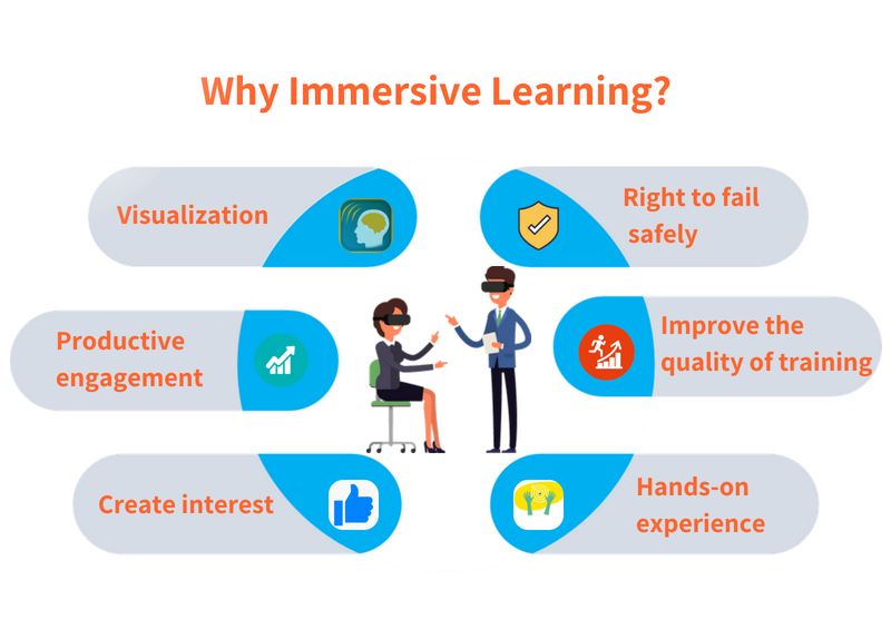 Reasons to use immersive learning