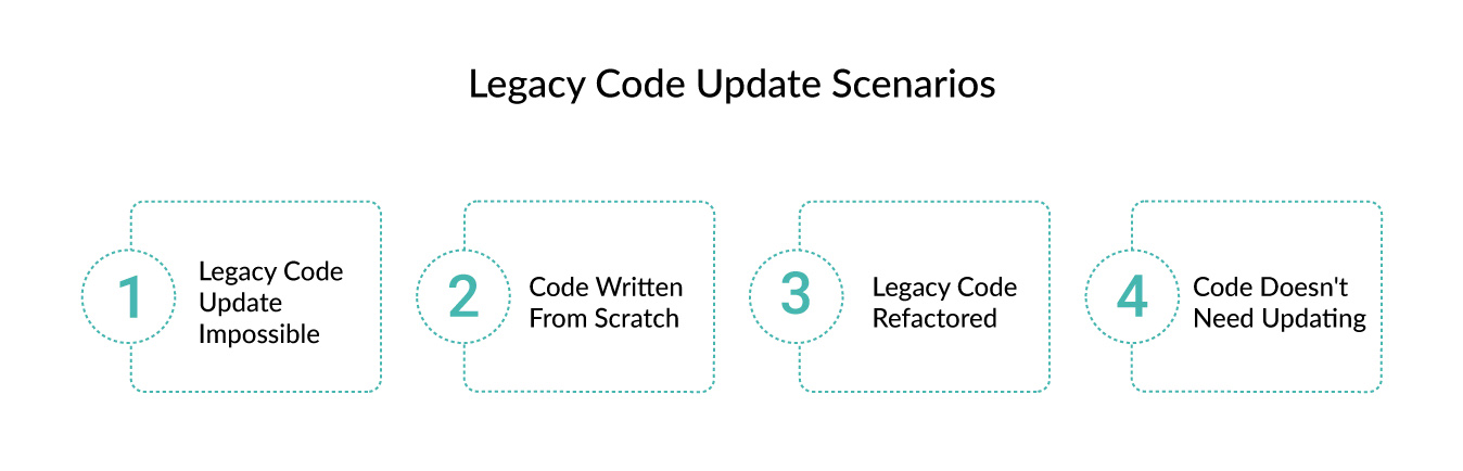 Legacy Code Update Scenario