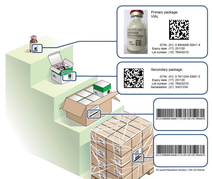 vaccine barcode