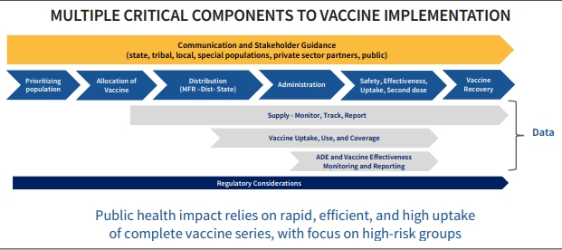 vaccine implementation