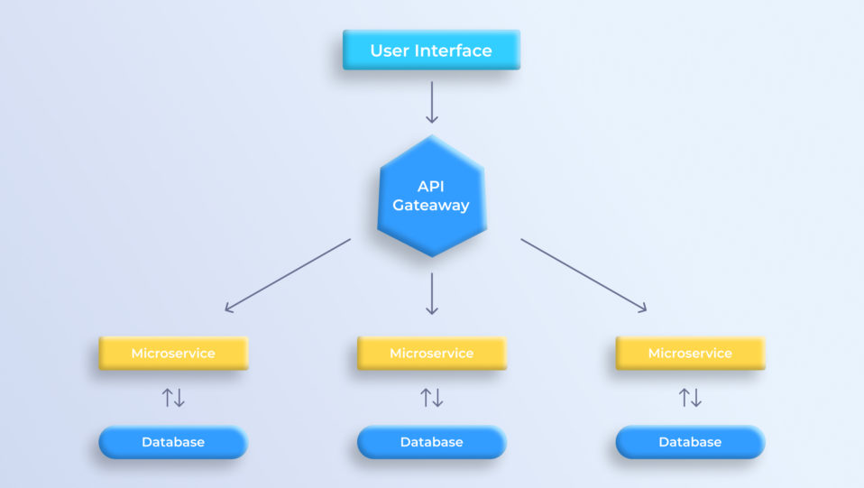 Microservices in Node.js
