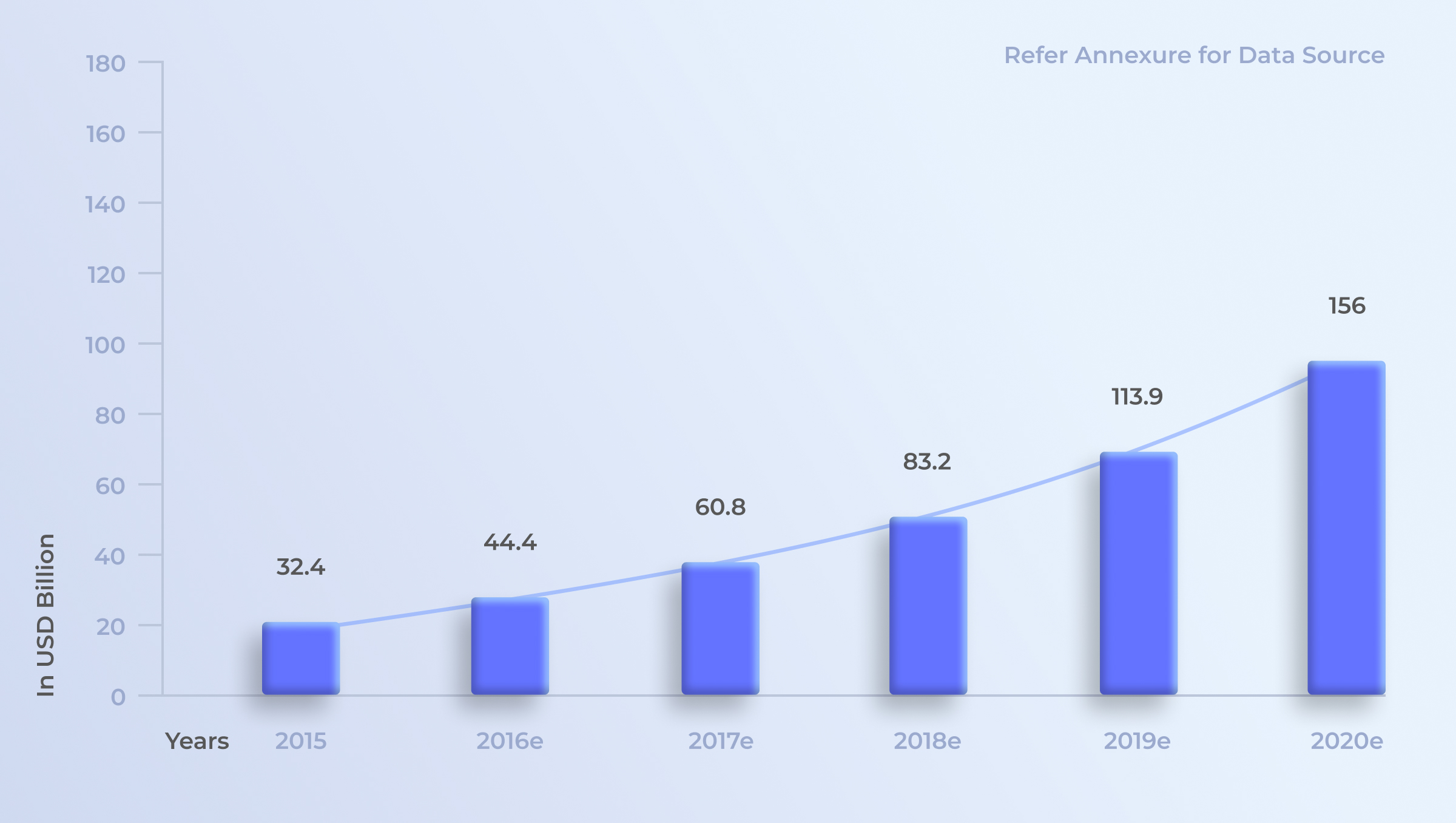 IoMT statistics