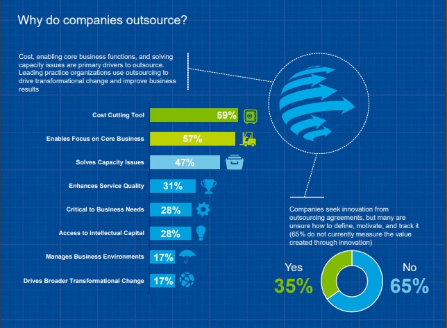 Reasons Why Enterprises Outsource