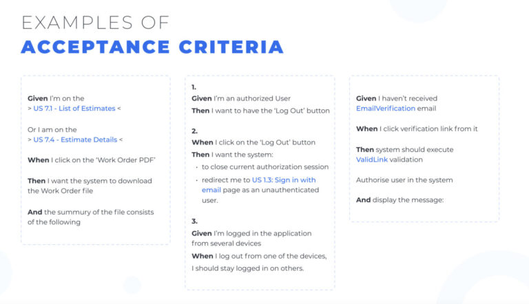 Examples of project acceptance criteria written in "Given-When-Then" format for user actions and system responses