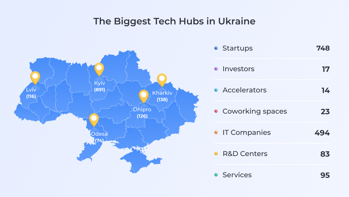 tech hubs in ukraine