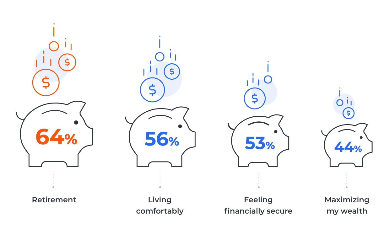 statistics on investment