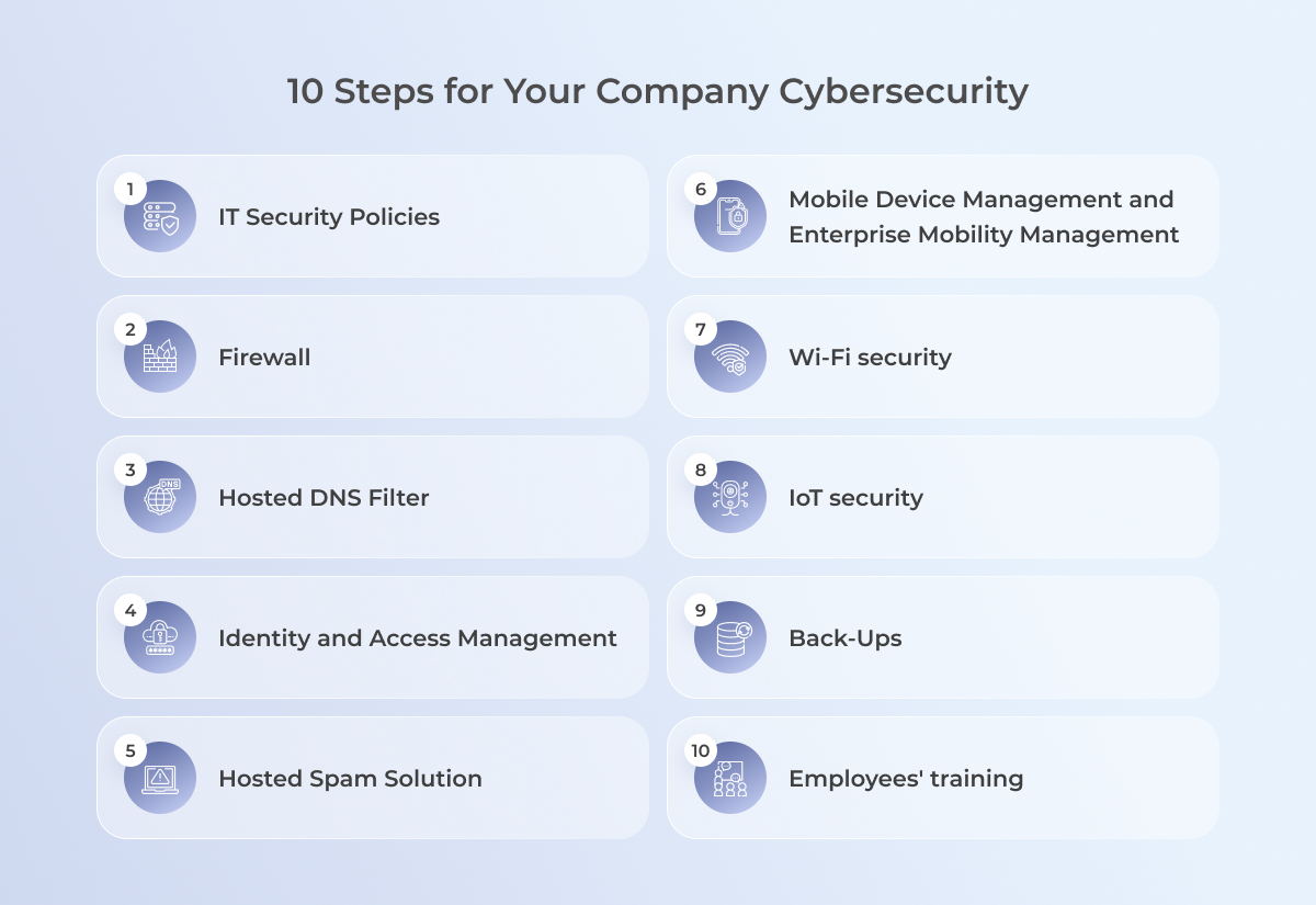 Top Step for Cybersecurity