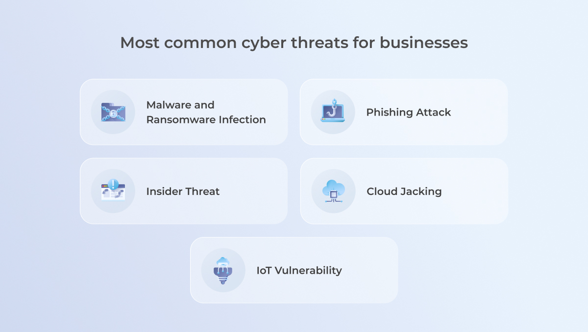 Common cyber threats