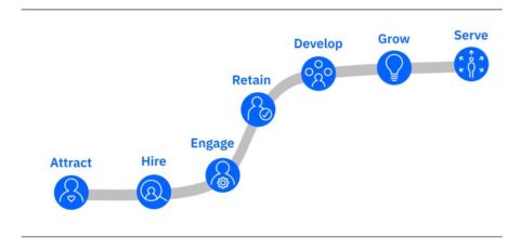 hiring journey