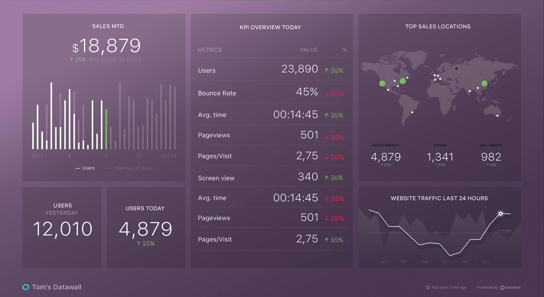 Databox: Analytics Dashboard App
