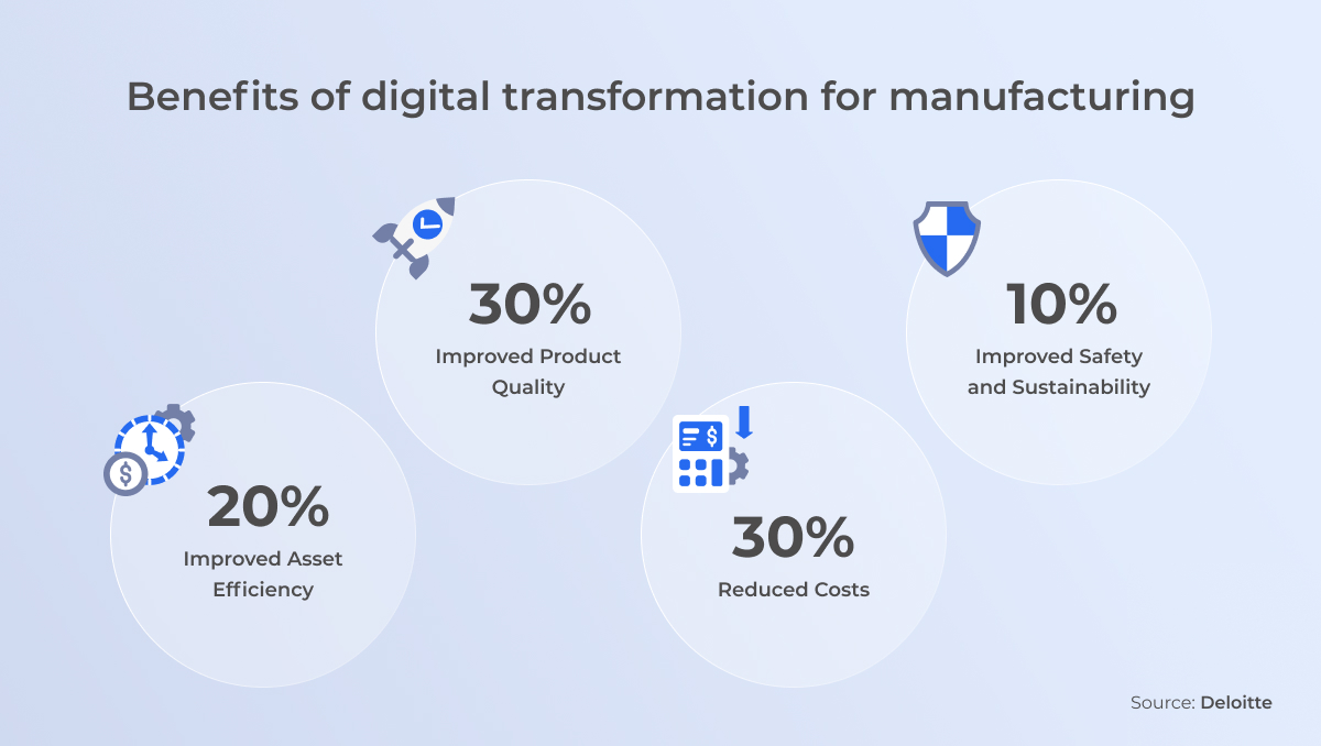 the benefits of digital transformation