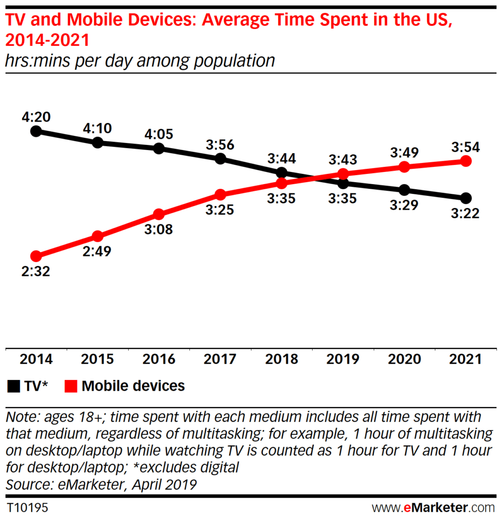 mobile app statistics