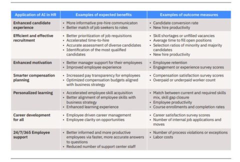 AI use in HR