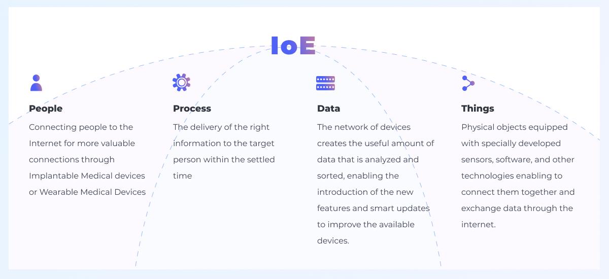 four pillars of ioe