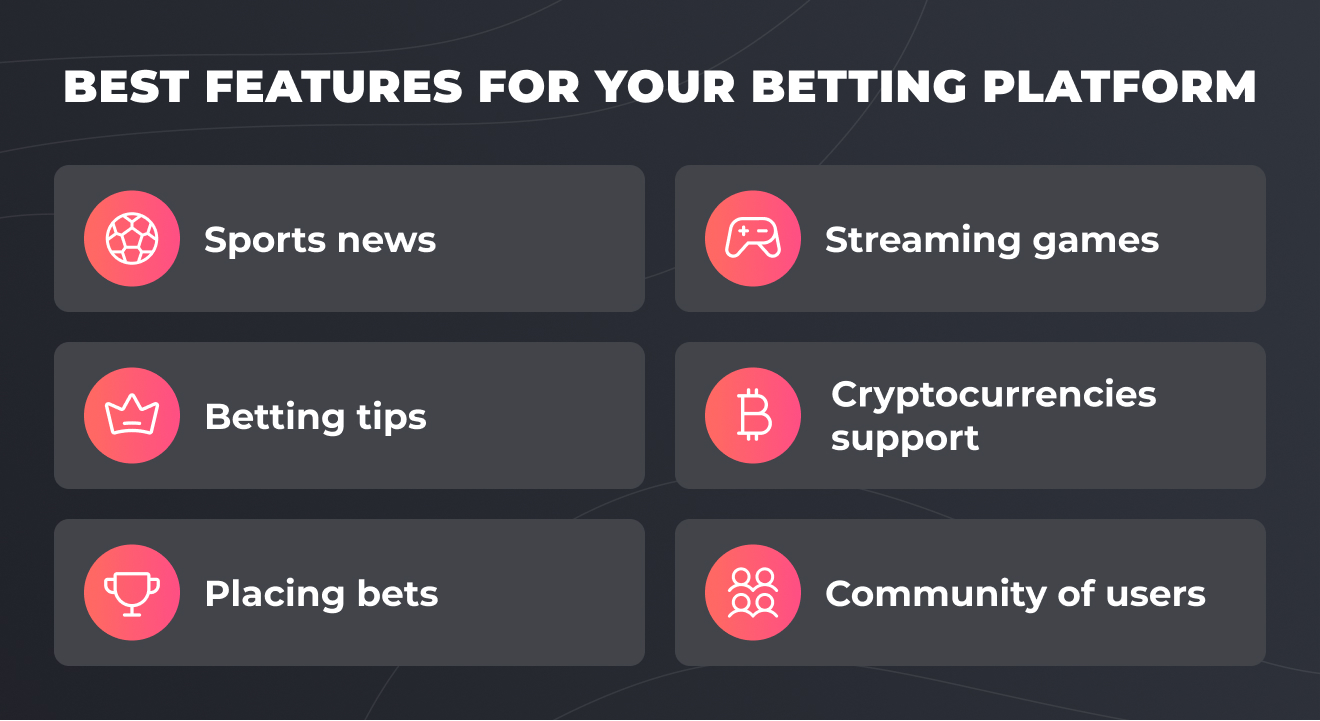 top features for sports betting