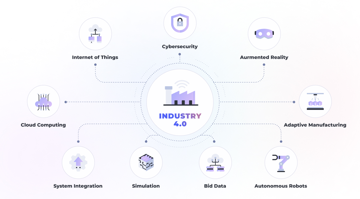 Industry 4.0