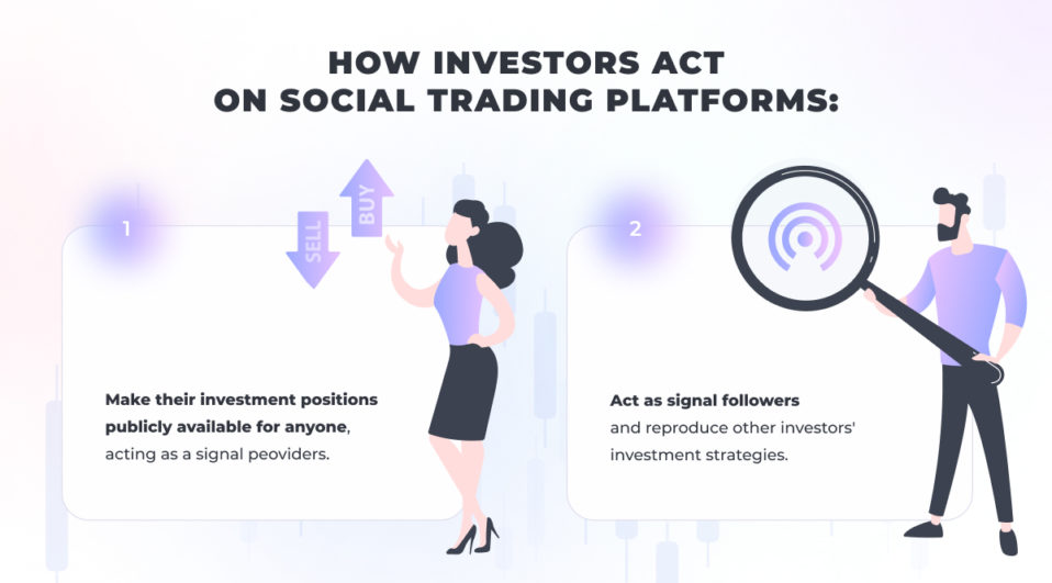 how investors act in social trading