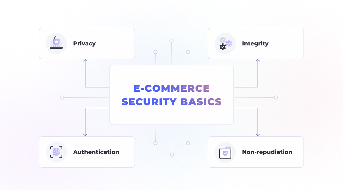 E-commerce security basics