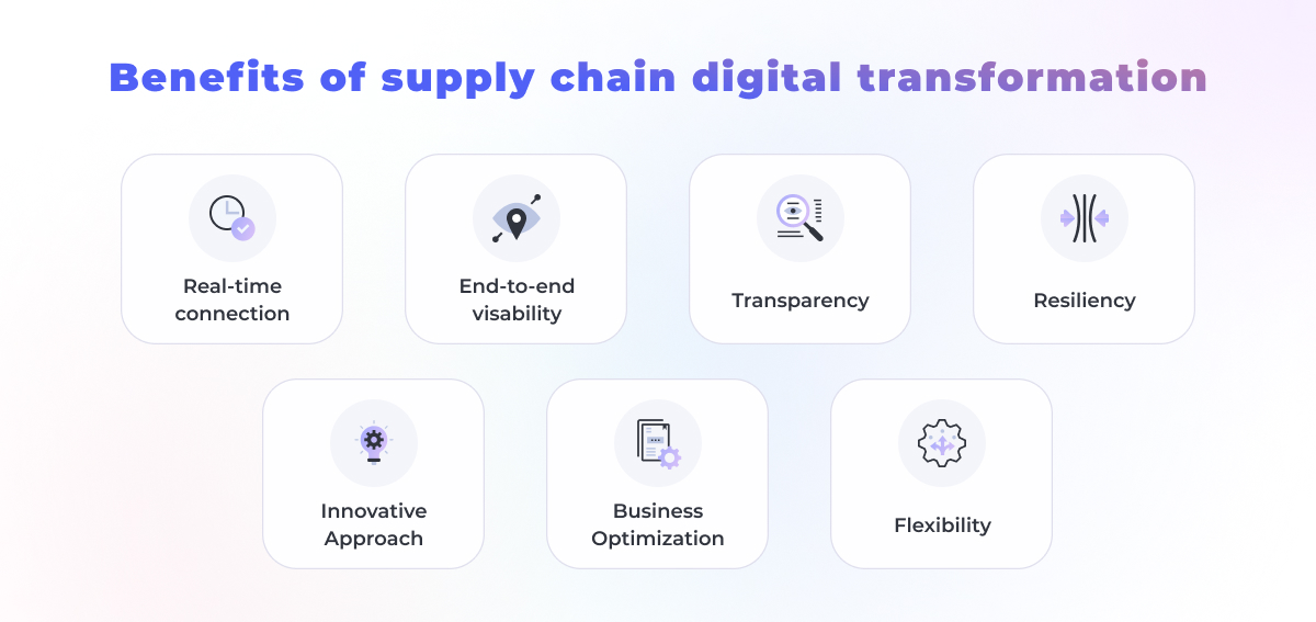 supply chain benefits