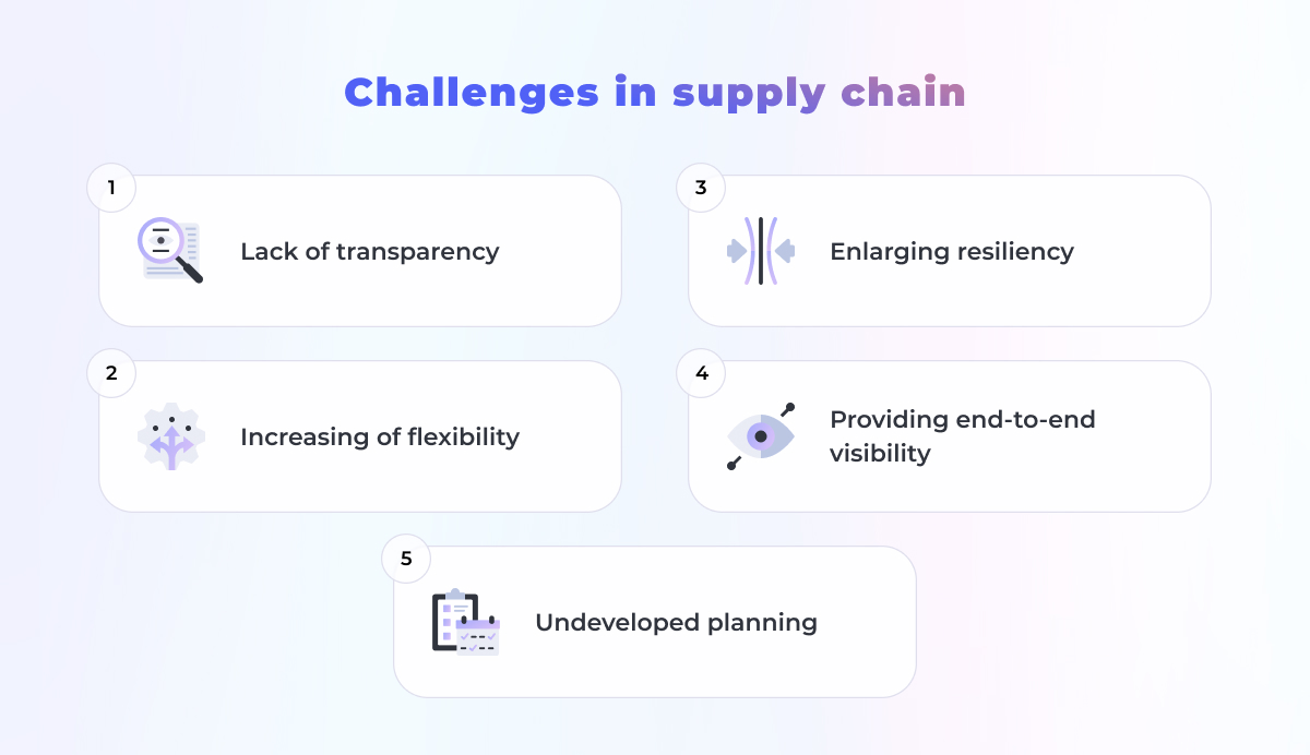 challenges in supply chain